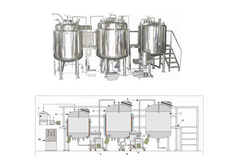 Equipment & Instrument Design